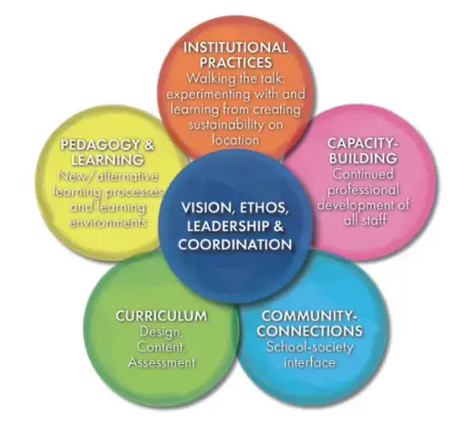 Whole school approach o approccio globale all'insegnamento delle STEM/STEAM con una prospettiva di genere