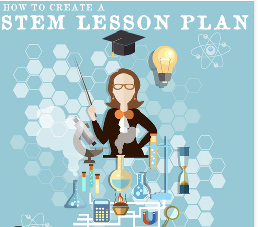Como desenvolver uma aula de STEM com perspetiva de género